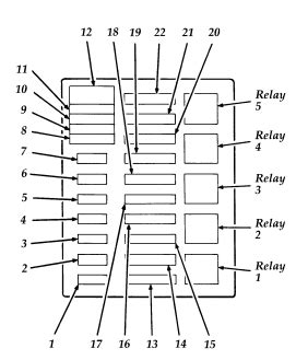 1996 ford f350 power distribution box diagram|1996 f super duty fuse diagram.